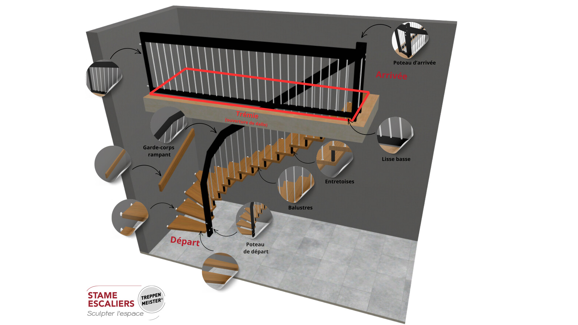 Le jargon de l’escaliéteur 